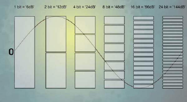 16 and 24 bits