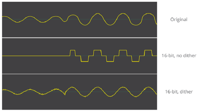 difference in dithering