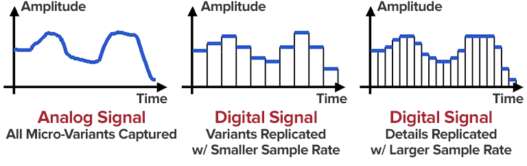 dithering amplitude