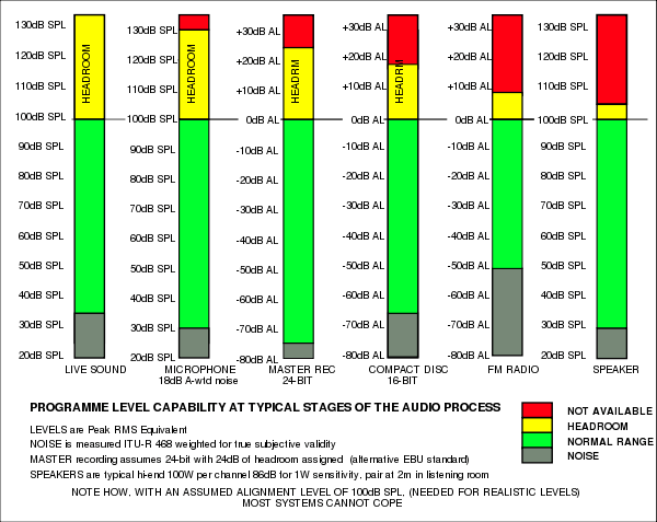 Headroom Graph