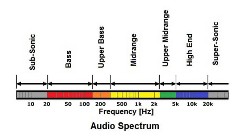 layering audio