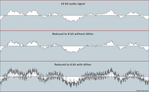 What is Dithering? Short and Clear Explanation of it!