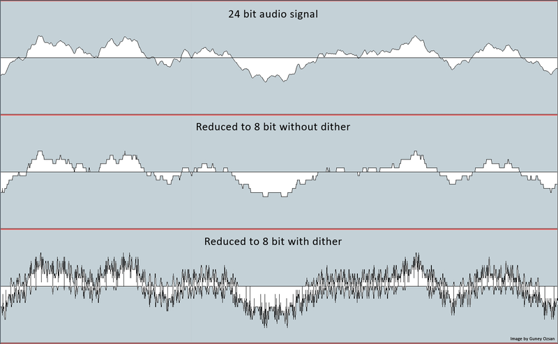 what is dithering