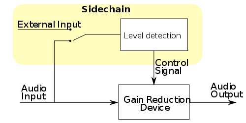 what is sidechain compression