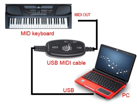 what is a midi