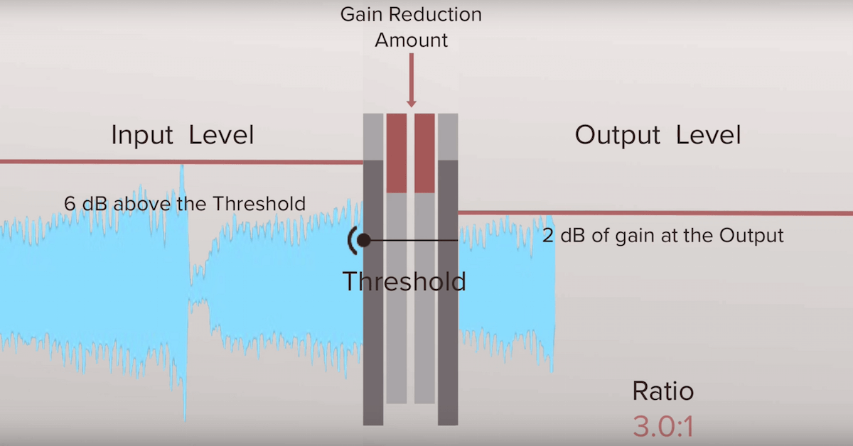 What is Compressor Ratio