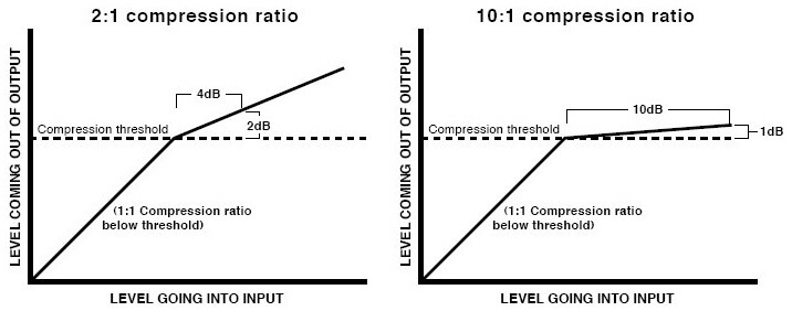 another compression example