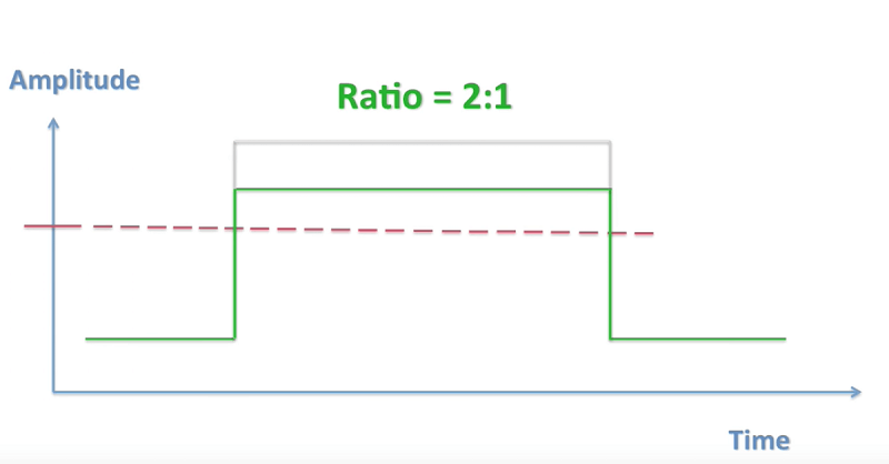 example of compression