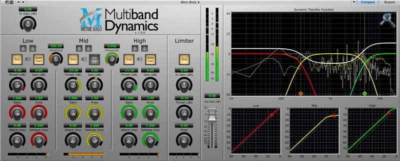 multiband compression by metric halo