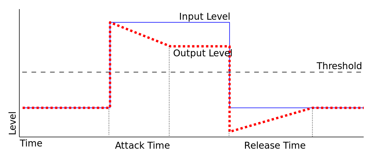 graph for compressor