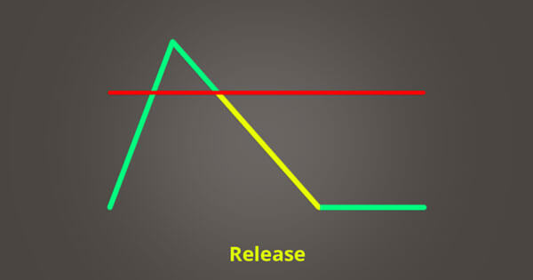 graph for compressor release