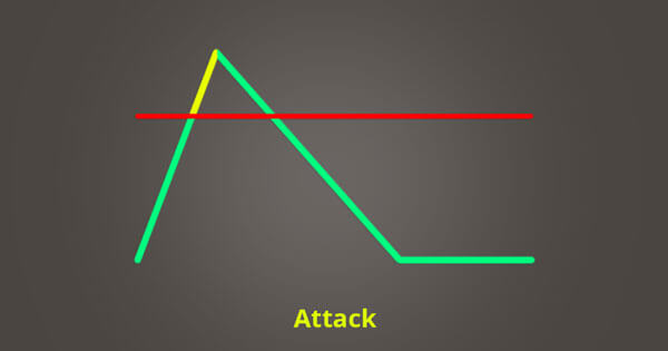 graph for compressor attack