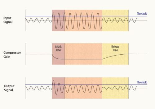 graph for compressor signal