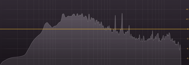 how muddy frequencies look