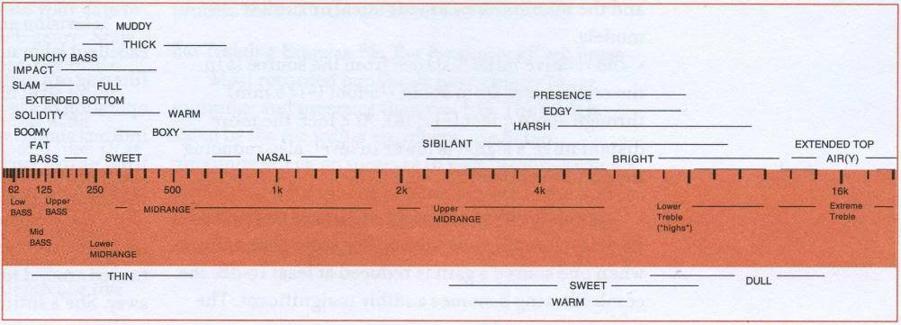 frequency balance