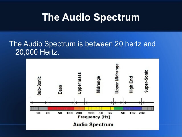 audio spectrum