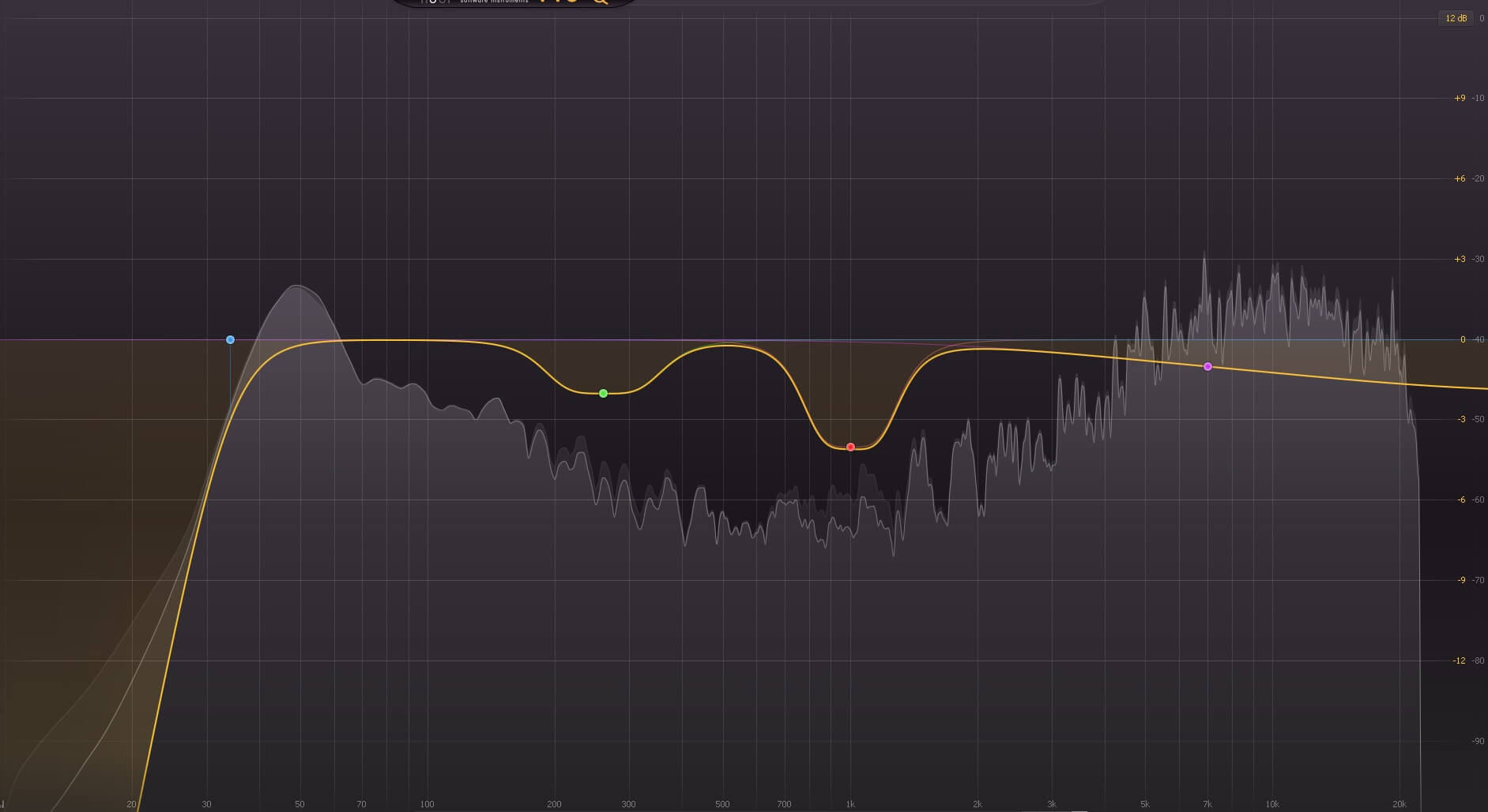 Balancing Frequencies