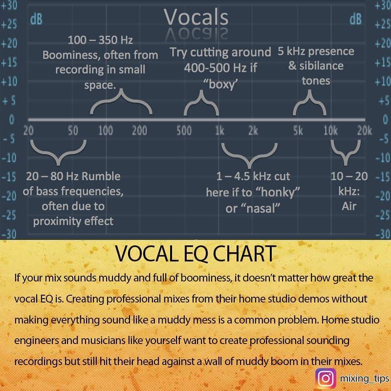 how to eq vocals chart