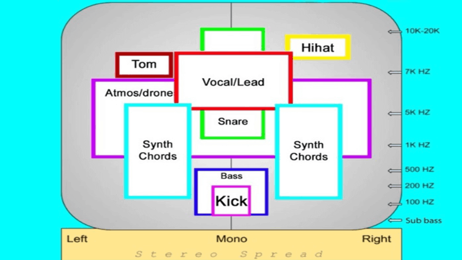 panning chart