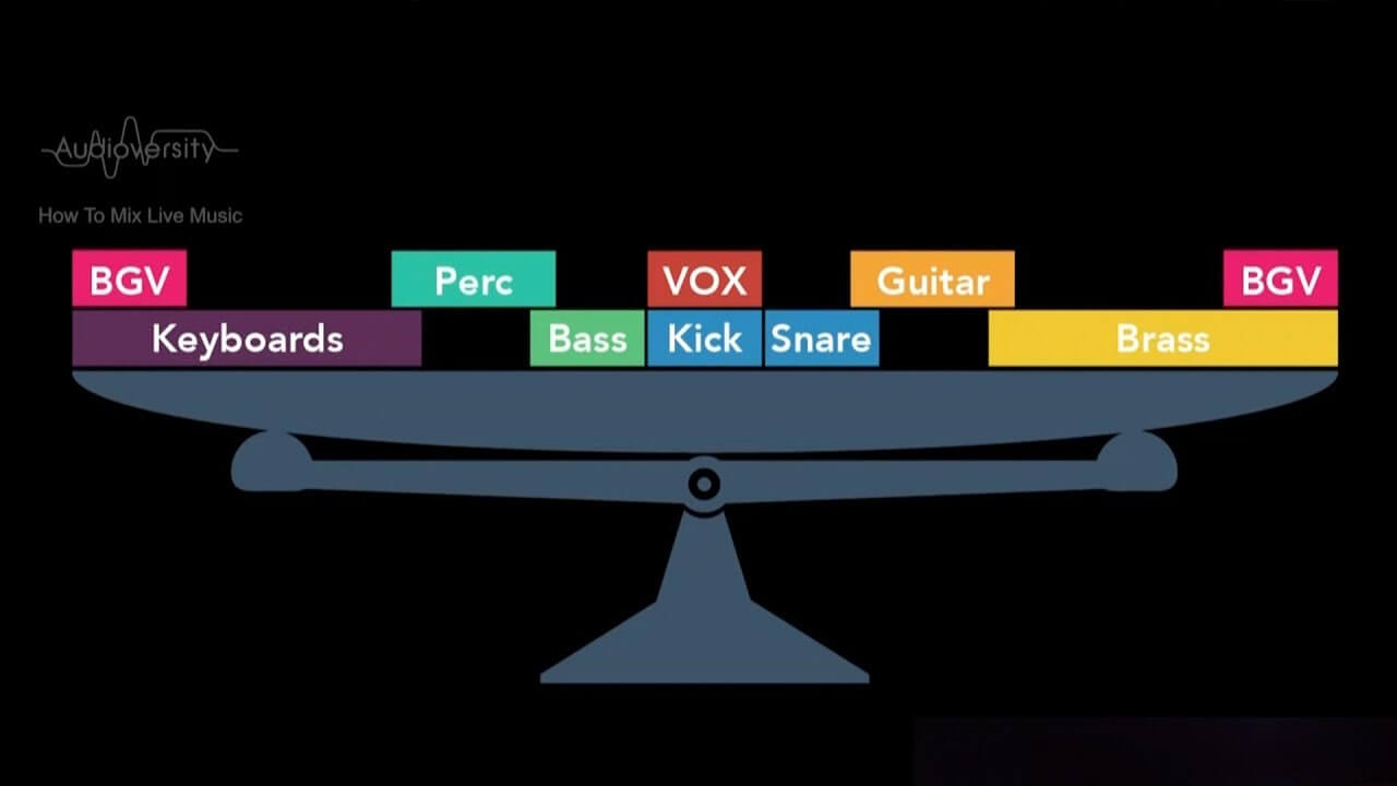 how to use panning - Tips for Mixing Back Vocals