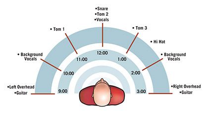 panning chart stereo