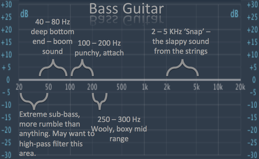 bass eq chart