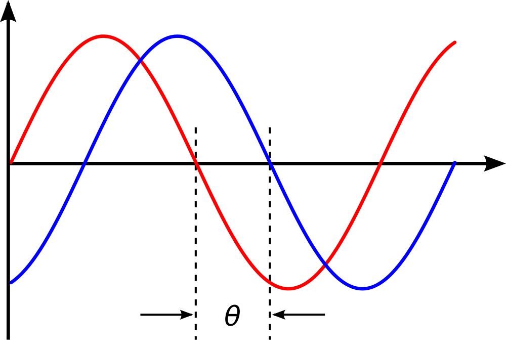 phase coherence