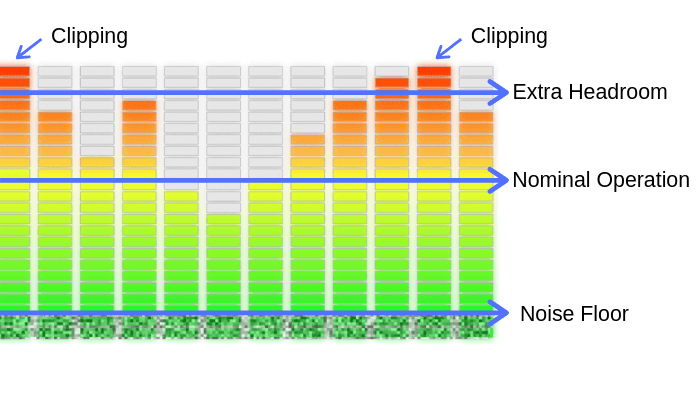 Clipping and headroom