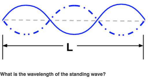 standing waves