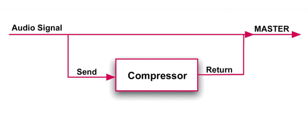 How parallel compression works