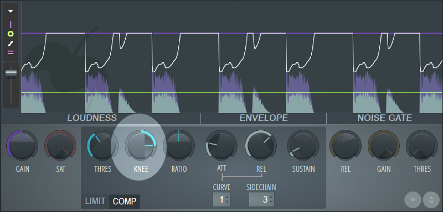 What is Knee in Compression 3 Best Practices Of It!