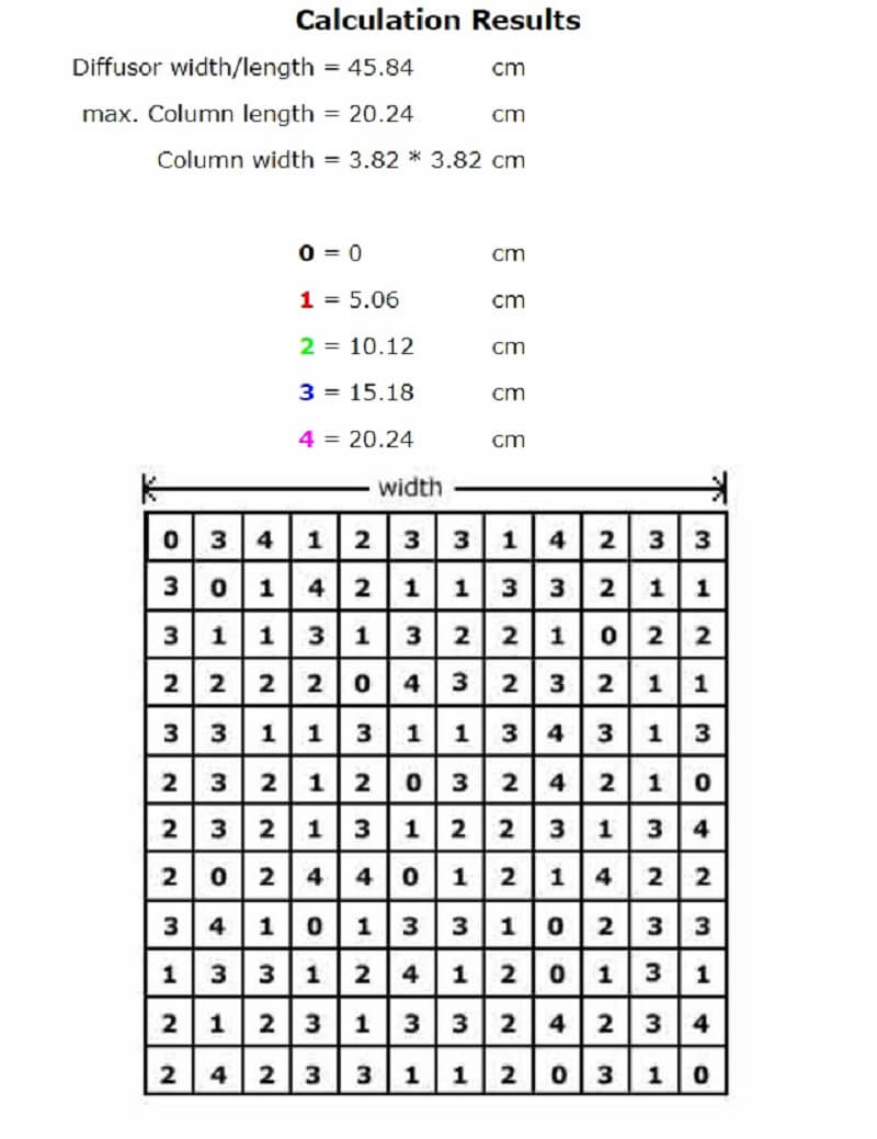 Calculation Results