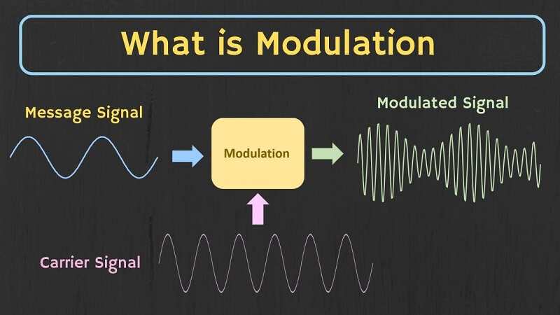 What Is Modulation