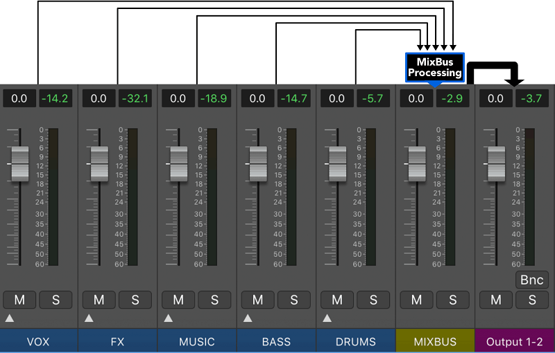 mix bus processing by masteringthemix