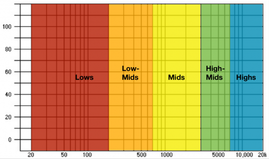 top 10 eq mistakes - EQ selection