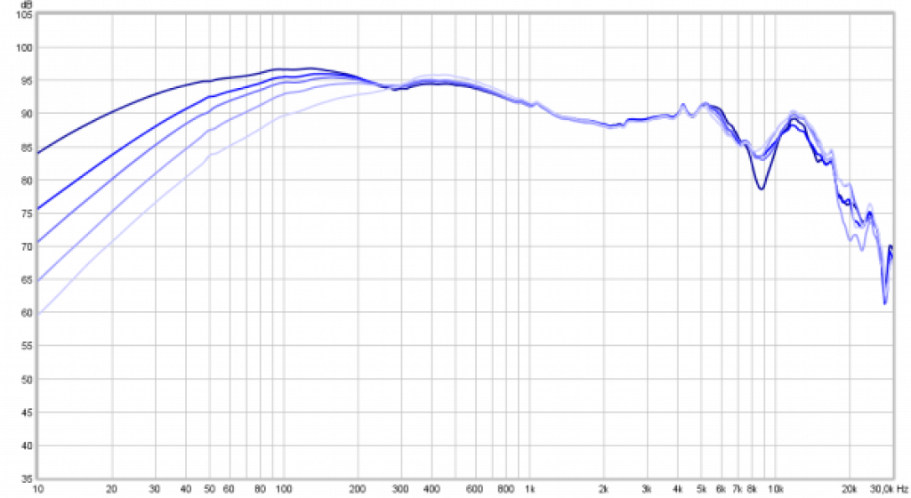 Frequency Response 