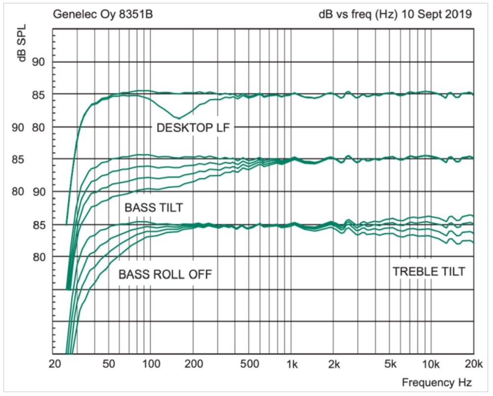 Genelec 8351B Frequency Response