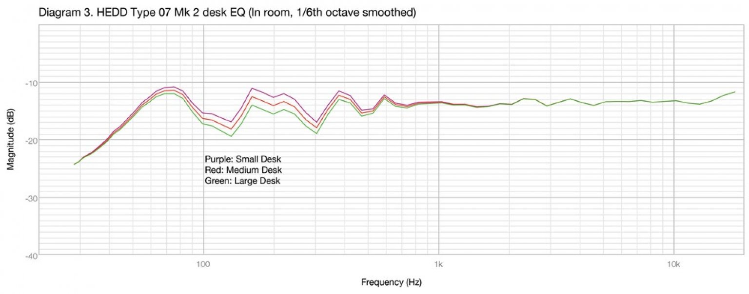 Frequency Response in Studio Monitors Understanding This Big Spec!