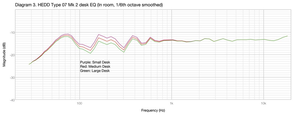 Frequency Response in Studio Monitors