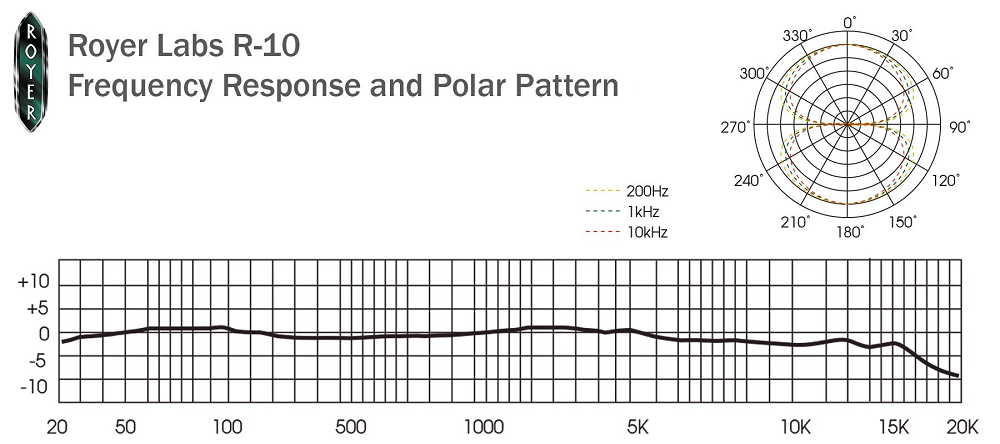 Royer R-10 Ribbon Microphone Frequency Response