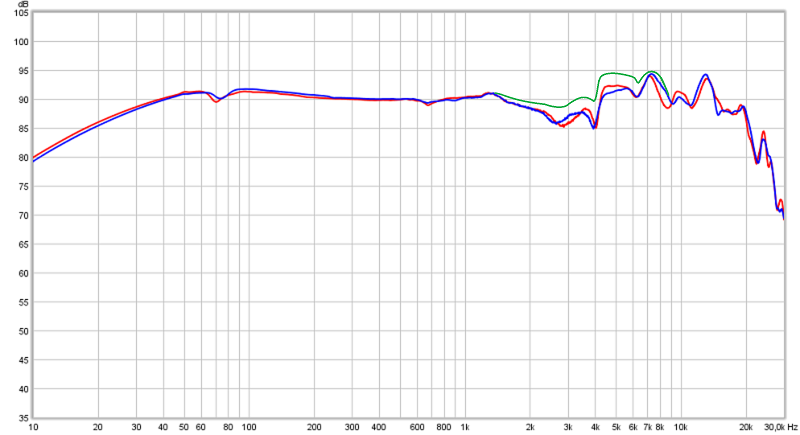 Sennheiser HD 400 Pro Frequency Response