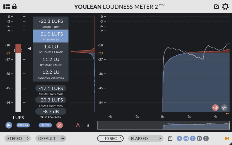 LUFS Meter