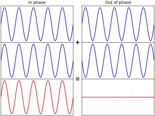 What is Haas Effect? Important Do's and Don'ts and Side-Effects! (2023)