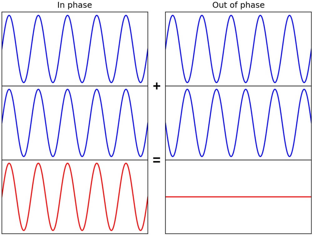 Mono Compatibility and Phase Cancellation