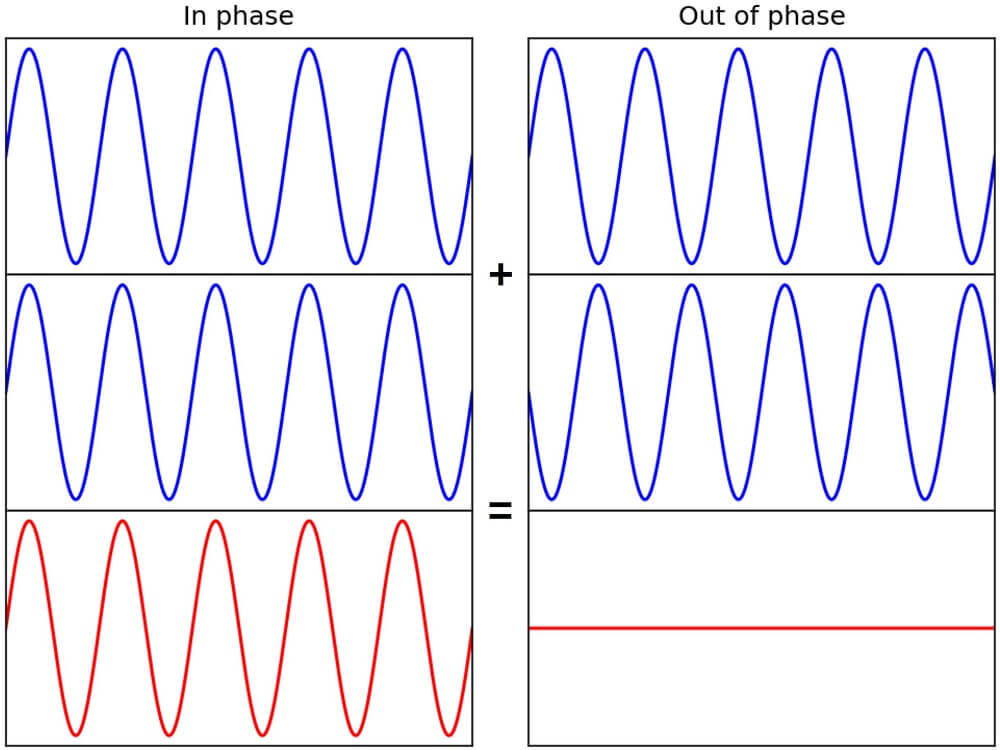 Phasing Issues