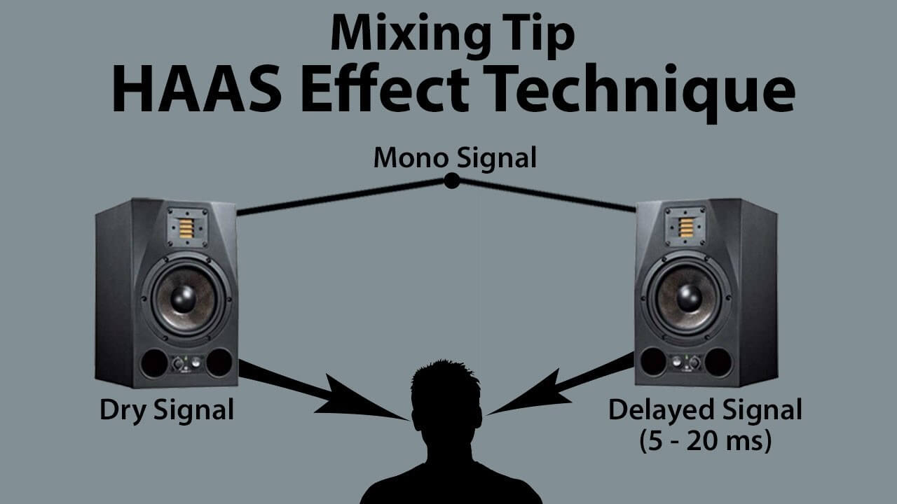 What is Haas Effect