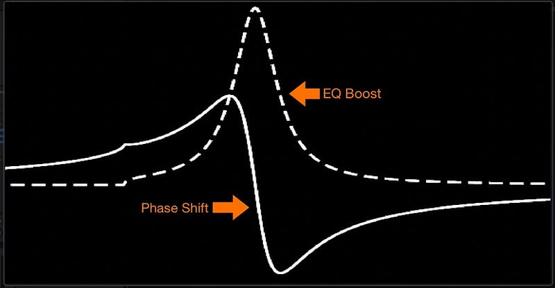 What is Linear Phase EQ