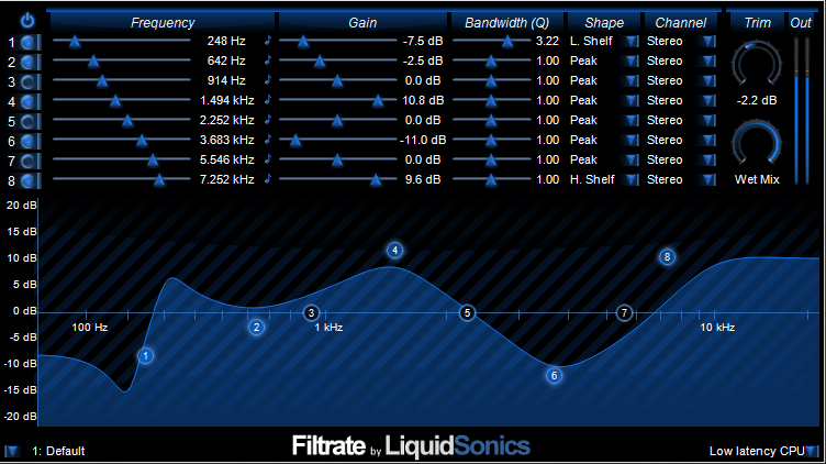Filtrate LE by LiquidSonics