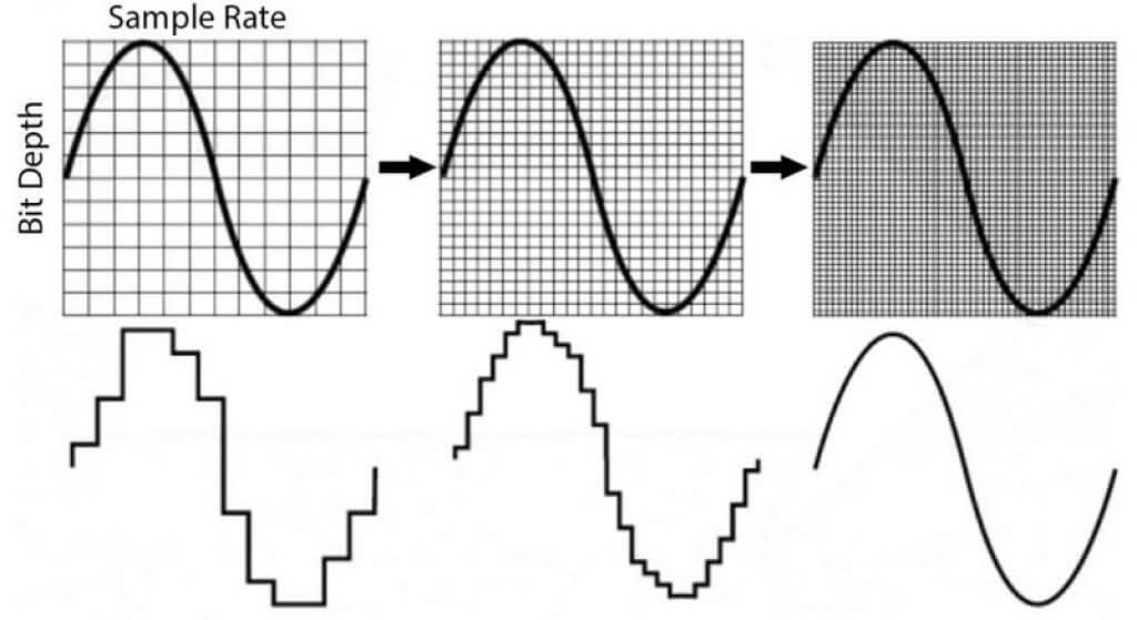 what-is-sample-rate-bit-depth-and-buffer-size-start-your-project