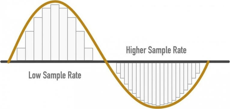 what-is-sample-rate-audio-file-quality-explained-for-producers-landr